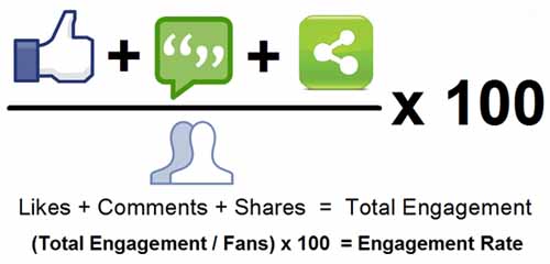 Top Tips to Grow Engagements to Facebook Page